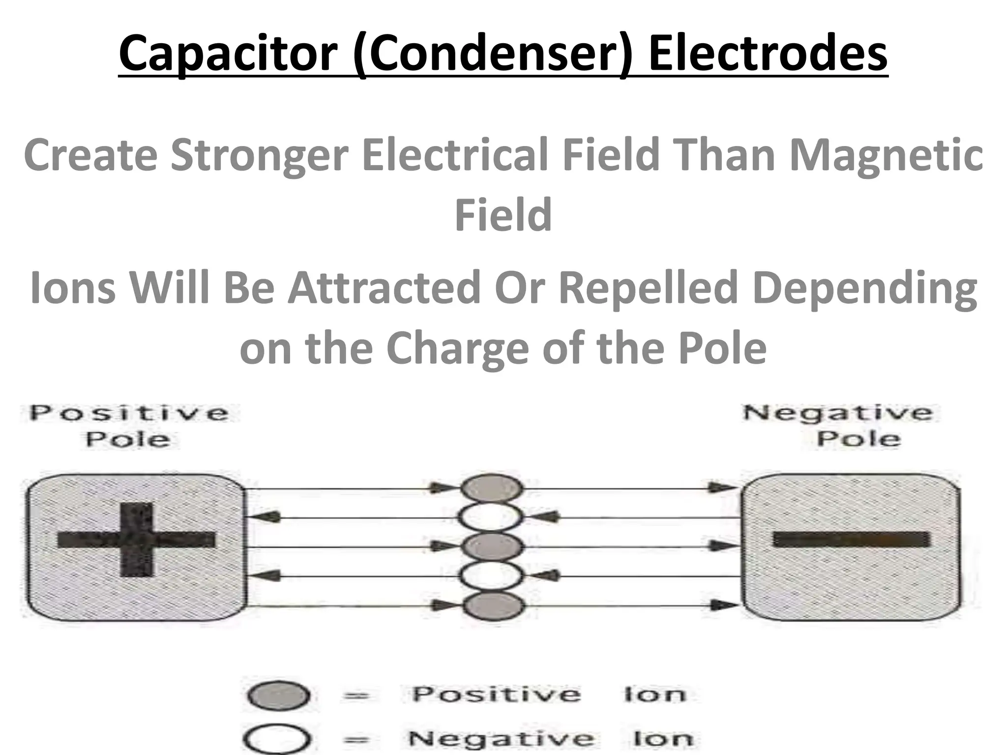 Capacitor (Condenser) Electrodes
Create Stronger Electrical Field Than Magnetic
Field
Ions Will Be Attracted Or Repelled Depending
on the Charge of the Pole
76
 
