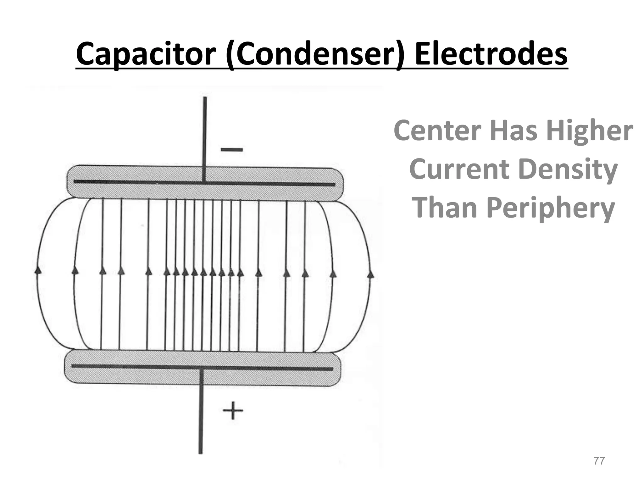 Capacitor (Condenser) Electrodes
Center Has Higher
Current Density
Than Periphery
77
 