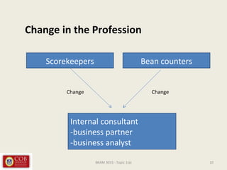 Change in the Profession
Scorekeepers Bean counters
ChangeChange
Internal consultant
-business partner
-business analyst
10BKAM 3033 - Topic 1(a)
 