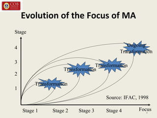 Evolution of the Focus of MA
Stage
Transformation
Transformation
Transformation
Ongoing
Transformation
1
2
3
4
FocusStage 1 Stage 2 Stage 3 Stage 4
Source: IFAC, 1998
8
 