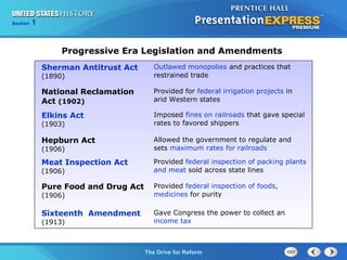 Chapter 25 Section 1
The Cold War Begins
Section 1
The Drive for Reform
Progressive Era Legislation and Amendments
Sherman Antitrust Act
(1890)
Outlawed monopolies and practices that
restrained trade
National Reclamation
Act (1902)
Provided for federal irrigation projects in
arid Western states
Elkins Act
(1903)
Imposed fines on railroads that gave special
rates to favored shippers
Hepburn Act
(1906)
Allowed the government to regulate and
sets maximum rates for railroads
Meat Inspection Act
(1906)
Provided federal inspection of packing plants
and meat sold across state lines
Pure Food and Drug Act
(1906)
Provided federal inspection of foods,
medicines for purity
Sixteenth Amendment
(1913)
Gave Congress the power to collect an
income tax
 