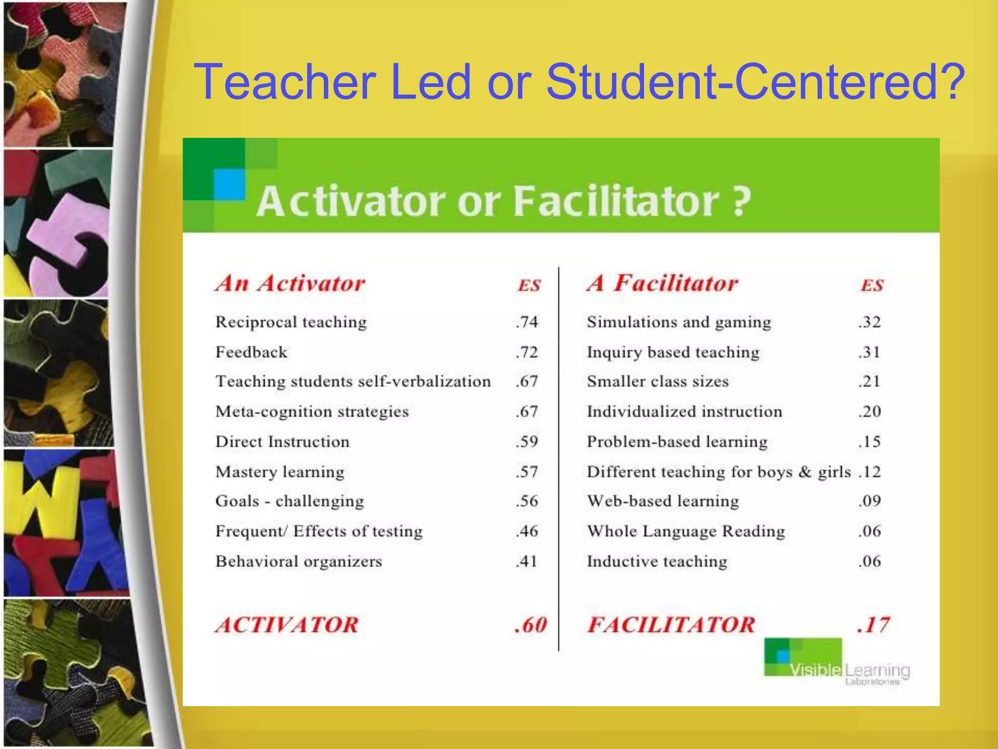 Teacher Led or Student-Centered?