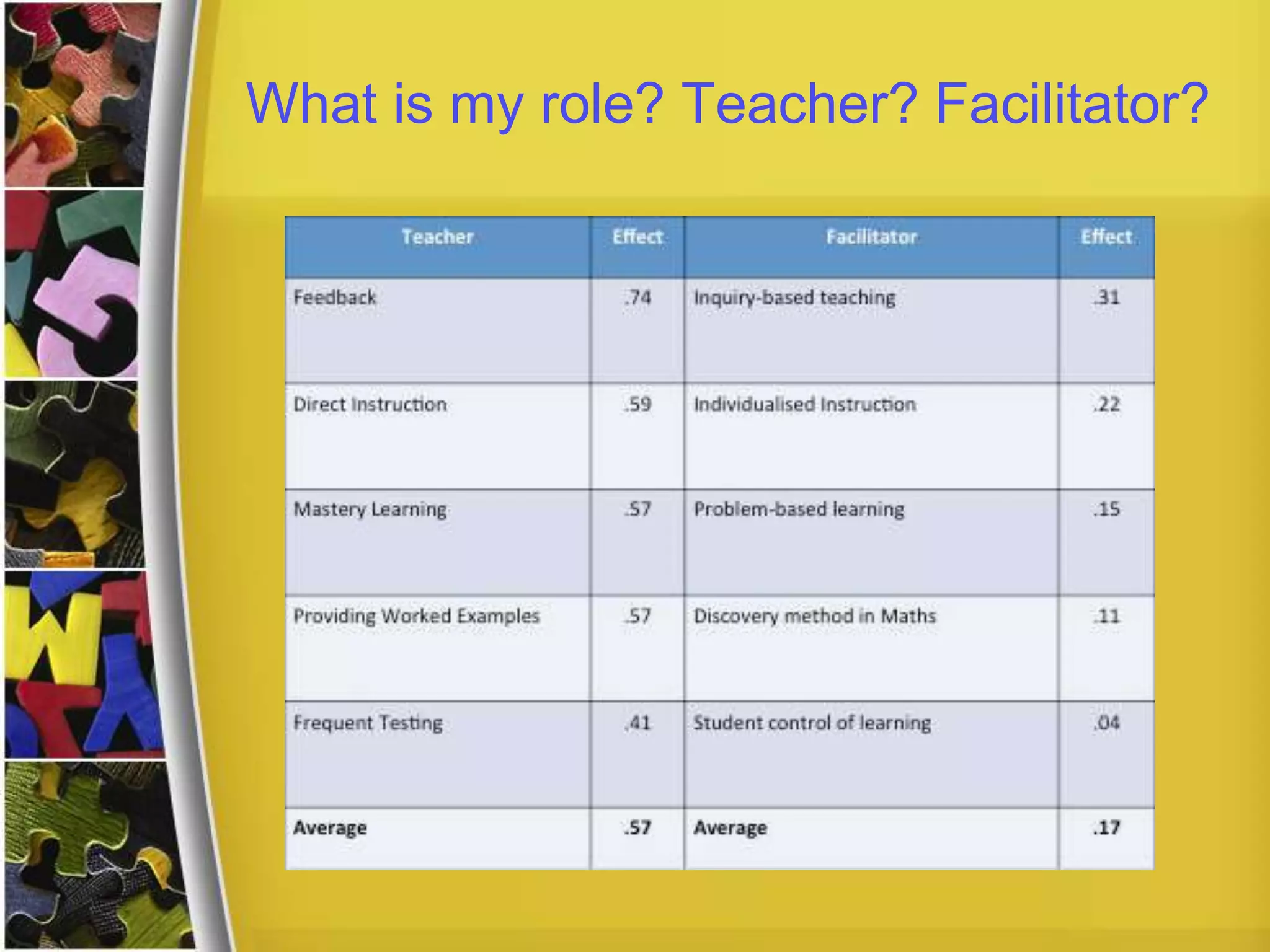 What is my role? Teacher? Facilitator?