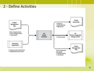 2 - Define Activities
10
 