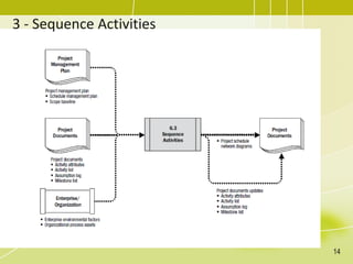 3 - Sequence Activities
14
 