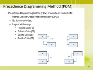 Precedence Diagramming Method (PDM)
• Precedence Diagramming Method (PDM) or Activity-on-Node (AON):
– Method used in Critical Path Methodology (CPM);
– No dummy activities;
– Logical relationship:
• Finish-to-Start (FS);
• Finish-to-Finish (FF);
• Start-to-Start (SS);
• Start-to-Finish (SF).
15
 