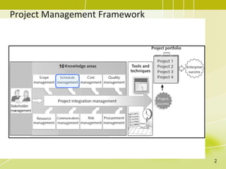 Project Management Framework
2
 