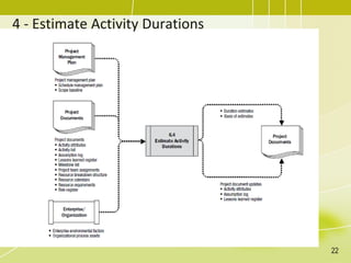 4 - Estimate Activity Durations
22
 