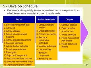 5 - Develop Schedule
• Process of analyzing activity sequences, durations, resource requirements, and
schedule constraints to create the project schedule model.
Inputs
1. Schedule management plan
2. Activity list
3. Activity attributes
4. Project schedule network
diagrams
5. Activity resource requirements
6. Resource calendars
7. Activity duration estimates
8. Project scope statement
9. Risk register
10.Project staff assignments
11.Resourse breakdown structure
12.Enterprise environmental factors
13.Organizational process assets
Tools & Techniques
1. Schedule network
analysis
2. Critical path method
3. Critical chain method
4. Resource
optimization
techniques
5. Modeling techniques
6. Leads and lags
7. Schedule
compression
8. Scheduling tool
Outputs
1. Schedule baseline
2. Project schedule
3. Schedule data
4. Project calendars
5. Project management
plan updates
6. Project documents
updates
27
 