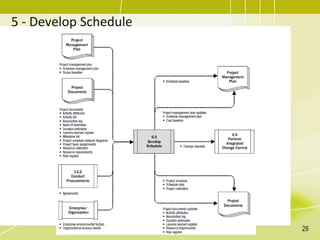 5 - Develop Schedule
28
 