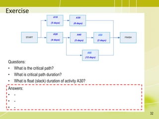 Exercise
Questions:
• What is the critical path?
• What is critical path duration?
• What is float (slack) duration of activity A30?
Answers:
• -
• -
• -
A60
A50
32
 