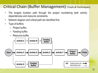 • The longest duration path through the project considering both activity
dependencies and resource constraints.
• Network diagram and critical path are identified first.
• Type of buffers:
– Project buffer;
– Feeding buffer;
– Resource buffer.
Critical Chain (Buffer Management) (Tools & Techniques)
33
 