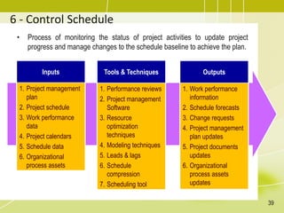 6 - Control Schedule
• Process of monitoring the status of project activities to update project
progress and manage changes to the schedule baseline to achieve the plan.
Inputs
1. Project management
plan
2. Project schedule
3. Work performance
data
4. Project calendars
5. Schedule data
6. Organizational
process assets
Tools & Techniques
1. Performance reviews
2. Project management
Software
3. Resource
optimization
techniques
4. Modeling techniques
5. Leads & lags
6. Schedule
compression
7. Scheduling tool
Outputs
1. Work performance
information
2. Schedule forecasts
3. Change requests
4. Project management
plan updates
5. Project documents
updates
6. Organizational
process assets
updates
39
 