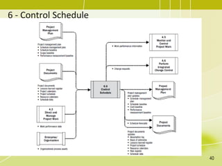 6 - Control Schedule
40
 