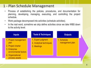 1 - Plan Schedule Management
• Process of establishing the policies, procedures, and documentation for
planning, developing, managing, executing, and controlling the project
schedule.
• Work package decomposed into activities (schedule activities).
• In the real word, sometime we skip define activities since we take WBS down
to the activity level.
Inputs
1. Project management
plan
2. Project charter
3. Enterprise
environmental factors
4. Organizational
process assets
Tools & Techniques
1. Expert judgment
2. Analytical techniques
3. Meetings
Outputs
1. Schedule
management plan
6
 