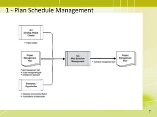 1 - Plan Schedule Management
7
 