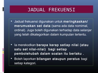 JADUAL FREKUENSI

 Jadual frekuensi digunakan untuk meringkaskan/
  merumuskan set data (sama ada data nomimal,
  ordinal). Juga boleh digunakan terhadap data selanjar
  yang telah dikategorikan dalam kumpulan tertentu.


 Ia merekodkan berapa kerap setiap nilai (atau
  satu set nilai-nilai) bagi setiap
  pembolehubah dalam soalan itu berlaku .
 Boleh laporkan bilangan ataupun peratus bagi
  setiap kategori.
 