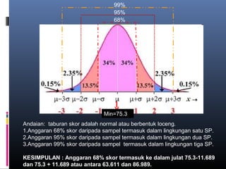 99%
                                 95%
                                 68%




                             Min=75.3
Andaian: taburan skor adalah normal atau berbentuk loceng.
1.Anggaran 68% skor daripada sampel termasuk dalam lingkungan satu SP.
2.Anggaran 95% skor daripada sampel termasuk dalam lingkungan dua SP.
3.Anggaran 99% skor daripada sampel termasuk dalam lingkungan tiga SP.

KESIMPULAN : Anggaran 68% skor termasuk ke dalam julat 75.3-11.689
dan 75.3 + 11.689 atau antara 63.611 dan 86.989.
 