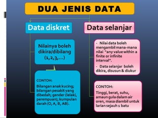 DUA JENIS DATA
 