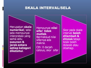 SKALA INTERVAL/SELA
 