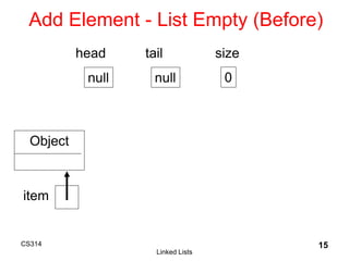 CS314
Linked Lists
15
Add Element - List Empty (Before)
head tail size
null null 0
Object
item
 