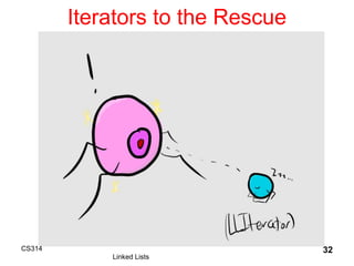 Iterators to the Rescue
CS314
Linked Lists
32
 