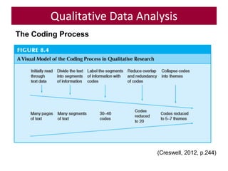 TSL3133 Topic 11 Qualitative Data Analysis | PPTX