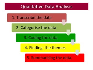 TSL3133 Topic 11 Qualitative Data Analysis | PPTX
