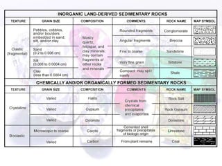 Topic_11_Rocks__Minerals_Notes (1).ppt