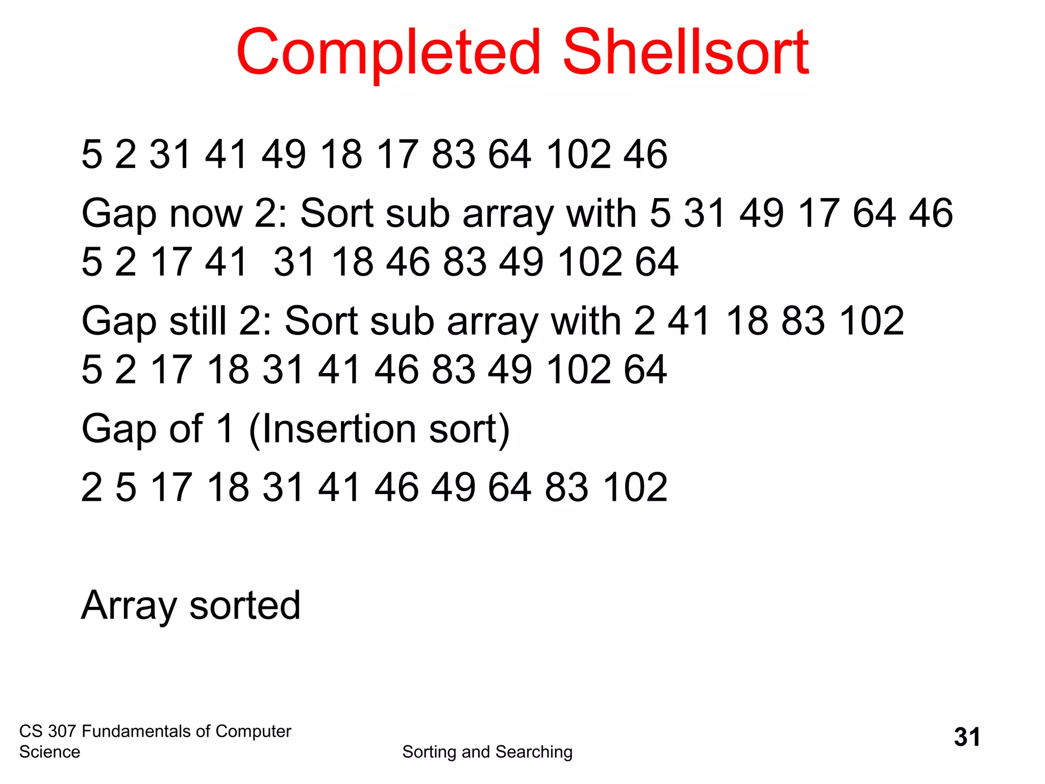 CS 307 Fundamentals of Computer
Science Sorting and Searching
31
Completed Shellsort
5 2 31 41 49 18 17 83 64 102 46
Gap now 2: Sort sub array with 5 31 49 17 64 46
5 2 17 41 31 18 46 83 49 102 64
Gap still 2: Sort sub array with 2 41 18 83 102
5 2 17 18 31 41 46 83 49 102 64
Gap of 1 (Insertion sort)
2 5 17 18 31 41 46 49 64 83 102
Array sorted
 
