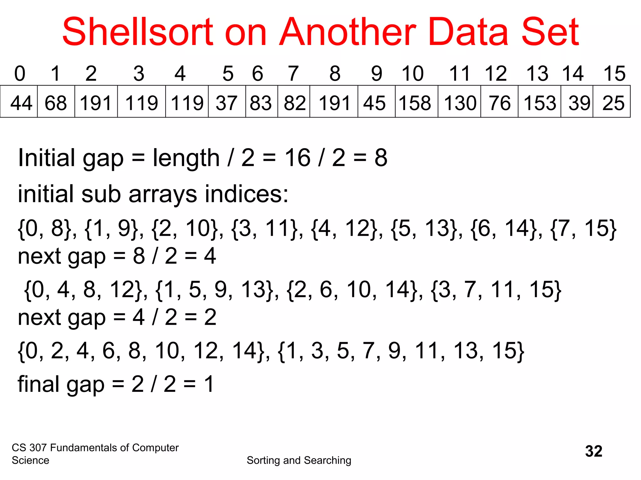 CS 307 Fundamentals of Computer
Science Sorting and Searching
32
Shellsort on Another Data Set
44 68 191 119 119 37 83 82 191 45 158 130 76 153 39 25
0 1 2 3 4 5 6 7 8 9 10 11 12 13 14 15
Initial gap = length / 2 = 16 / 2 = 8
initial sub arrays indices:
{0, 8}, {1, 9}, {2, 10}, {3, 11}, {4, 12}, {5, 13}, {6, 14}, {7, 15}
next gap = 8 / 2 = 4
{0, 4, 8, 12}, {1, 5, 9, 13}, {2, 6, 10, 14}, {3, 7, 11, 15}
next gap = 4 / 2 = 2
{0, 2, 4, 6, 8, 10, 12, 14}, {1, 3, 5, 7, 9, 11, 13, 15}
final gap = 2 / 2 = 1
 