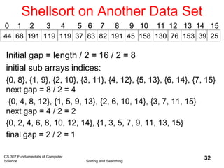 CS 307 Fundamentals of Computer
Science Sorting and Searching
32
Shellsort on Another Data Set
44 68 191 119 119 37 83 82 191 45 158 130 76 153 39 25
0 1 2 3 4 5 6 7 8 9 10 11 12 13 14 15
Initial gap = length / 2 = 16 / 2 = 8
initial sub arrays indices:
{0, 8}, {1, 9}, {2, 10}, {3, 11}, {4, 12}, {5, 13}, {6, 14}, {7, 15}
next gap = 8 / 2 = 4
{0, 4, 8, 12}, {1, 5, 9, 13}, {2, 6, 10, 14}, {3, 7, 11, 15}
next gap = 4 / 2 = 2
{0, 2, 4, 6, 8, 10, 12, 14}, {1, 3, 5, 7, 9, 11, 13, 15}
final gap = 2 / 2 = 1
 