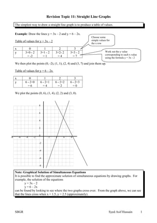 Topic 11 straight line graphs | PDF
