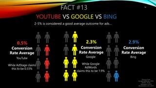 Topic 12-1 Social Media Comparison & Stats.ppt