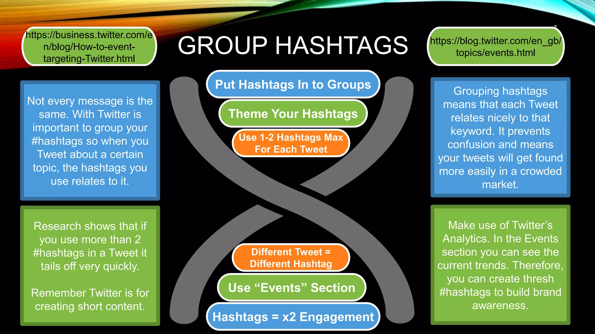 7
GROUP HASHTAGS
Theme Your Hashtags
Put Hashtags In to Groups
Use 1-2 Hashtags Max
For Each Tweet
Use “Events” Section
Hashtags = x2 Engagement
Different Tweet =
Different Hashtag
Not every message is the
same. With Twitter is
important to group your
#hashtags so when you
Tweet about a certain
topic, the hashtags you
use relates to it.
Grouping hashtags
means that each Tweet
relates nicely to that
keyword. It prevents
confusion and means
your tweets will get found
more easily in a crowded
market.
Make use of Twitter’s
Analytics. In the Events
section you can see the
current trends. Therefore,
you can create thresh
#hashtags to build brand
awareness.
Research shows that if
you use more than 2
#hashtags in a Tweet it
tails off very quickly.
Remember Twitter is for
creating short content.
https://blog.twitter.com/en_gb/
topics/events.html
https://business.twitter.com/e
n/blog/How-to-event-
targeting-Twitter.html
 