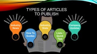 12
TYPES OF ARTICLES
TO PUBLISH
Industry
Stats
How To
Guides
Company
Updates
Industry
News
Lists /
Quick
Tips
 