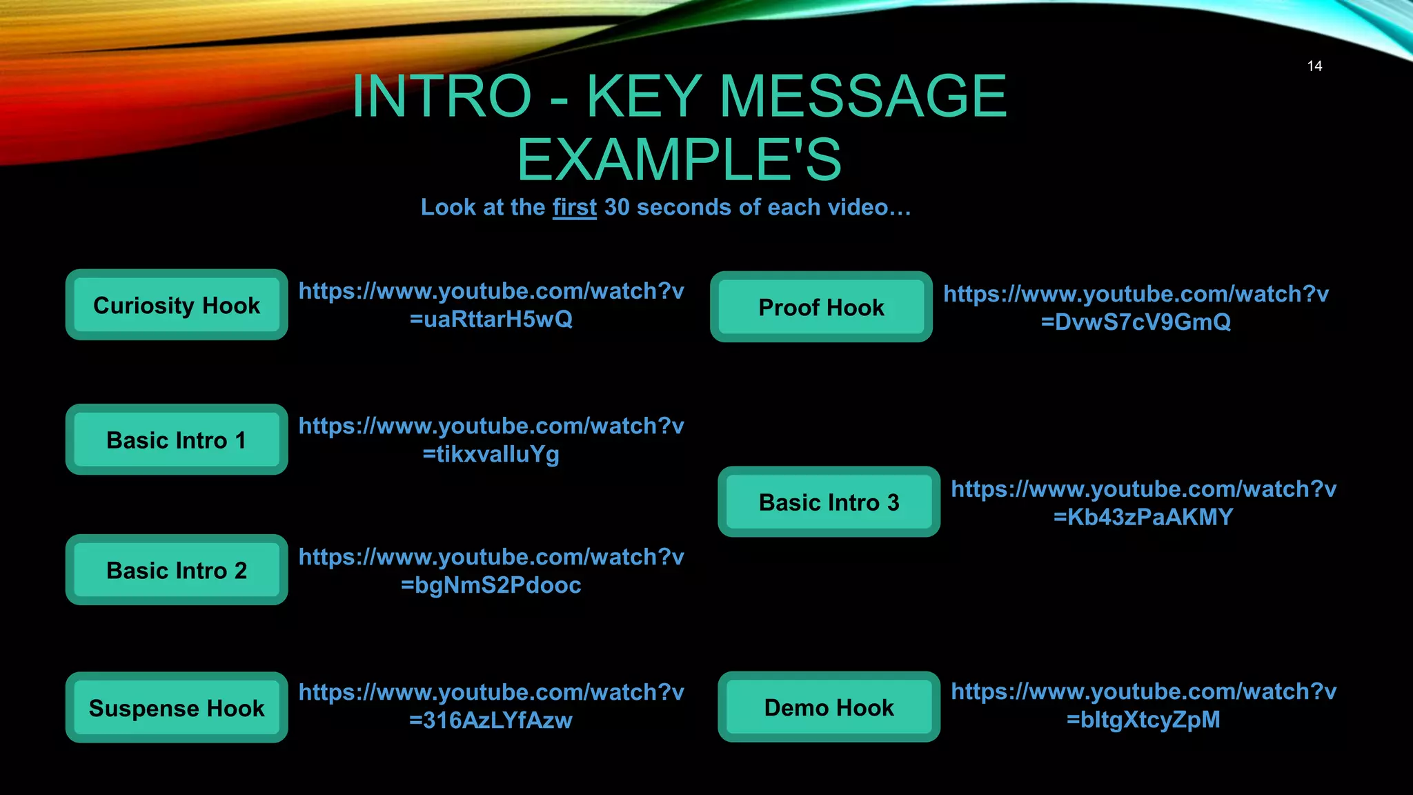 14
INTRO - KEY MESSAGE
EXAMPLE'S
Curiosity Hook
Basic Intro 1
Basic Intro 2
Suspense Hook
Proof Hook
Basic Intro 3
Demo Hook
https://www.youtube.com/watch?v
=uaRttarH5wQ
https://www.youtube.com/watch?v
=tikxvaIluYg
https://www.youtube.com/watch?v
=bgNmS2Pdooc
https://www.youtube.com/watch?v
=316AzLYfAzw
https://www.youtube.com/watch?v
=DvwS7cV9GmQ
https://www.youtube.com/watch?v
=bltgXtcyZpM
https://www.youtube.com/watch?v
=Kb43zPaAKMY
Look at the first 30 seconds of each video…
 