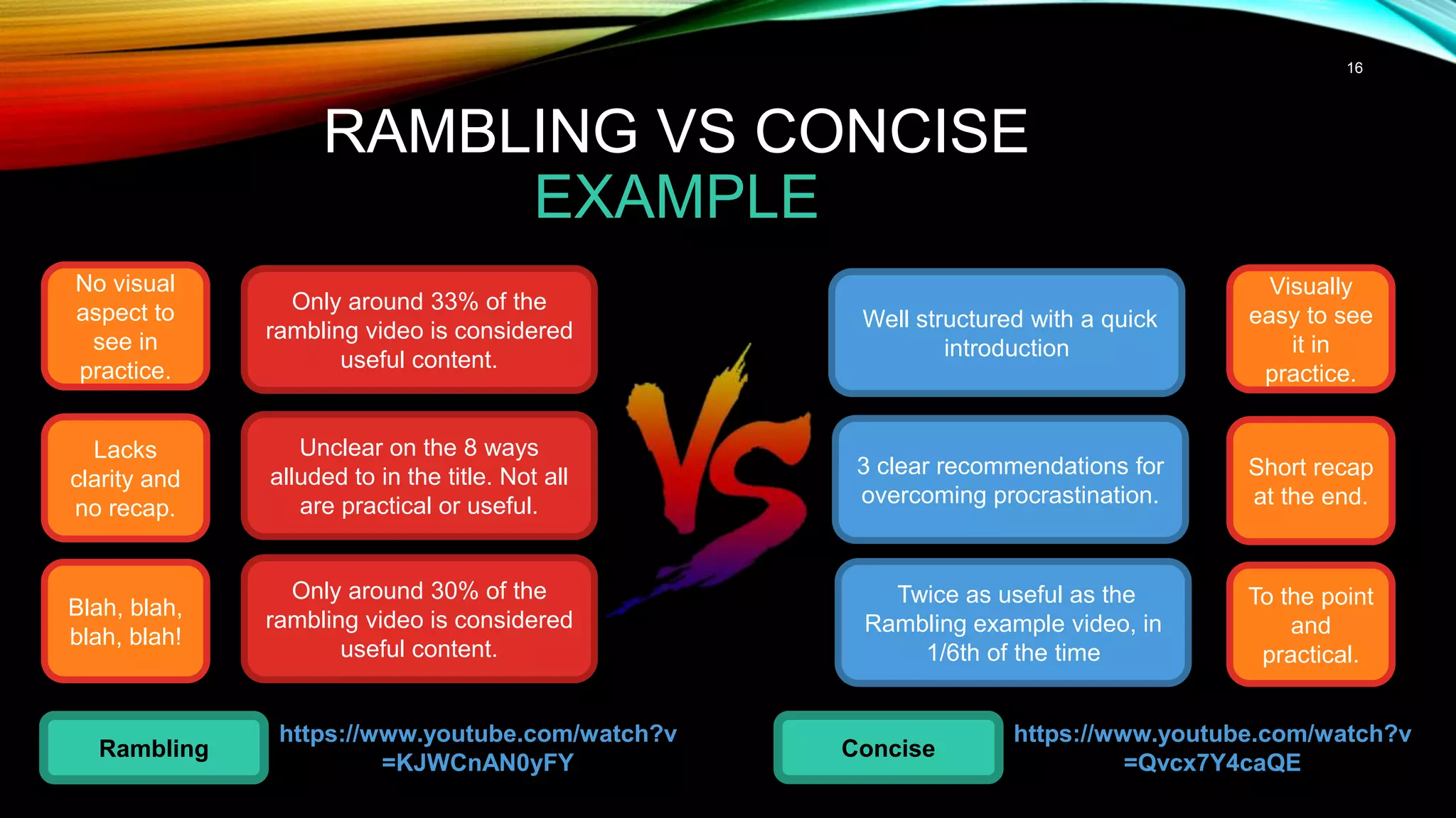 16
RAMBLING VS CONCISE
EXAMPLE
Rambling Concise
https://www.youtube.com/watch?v
=KJWCnAN0yFY
https://www.youtube.com/watch?v
=Qvcx7Y4caQE
Twice as useful as the
Rambling example video, in
1/6th of the time
Only around 30% of the
rambling video is considered
useful content.
3 clear recommendations for
overcoming procrastination.
Unclear on the 8 ways
alluded to in the title. Not all
are practical or useful.
Only around 33% of the
rambling video is considered
useful content.
Well structured with a quick
introduction
Visually
easy to see
it in
practice.
Short recap
at the end.
To the point
and
practical.
No visual
aspect to
see in
practice.
Lacks
clarity and
no recap.
Blah, blah,
blah, blah!
 