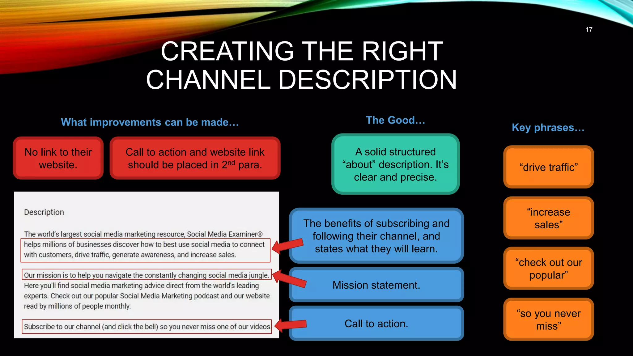 17
CREATING THE RIGHT
CHANNEL DESCRIPTION
The benefits of subscribing and
following their channel, and
states what they will learn.
Call to action.
Mission statement.
A solid structured
“about” description. It’s
clear and precise.
Key phrases…
“increase
sales”
“drive traffic”
“check out our
popular”
“so you never
miss”
No link to their
website.
Call to action and website link
should be placed in 2nd para.
What improvements can be made… The Good…
 