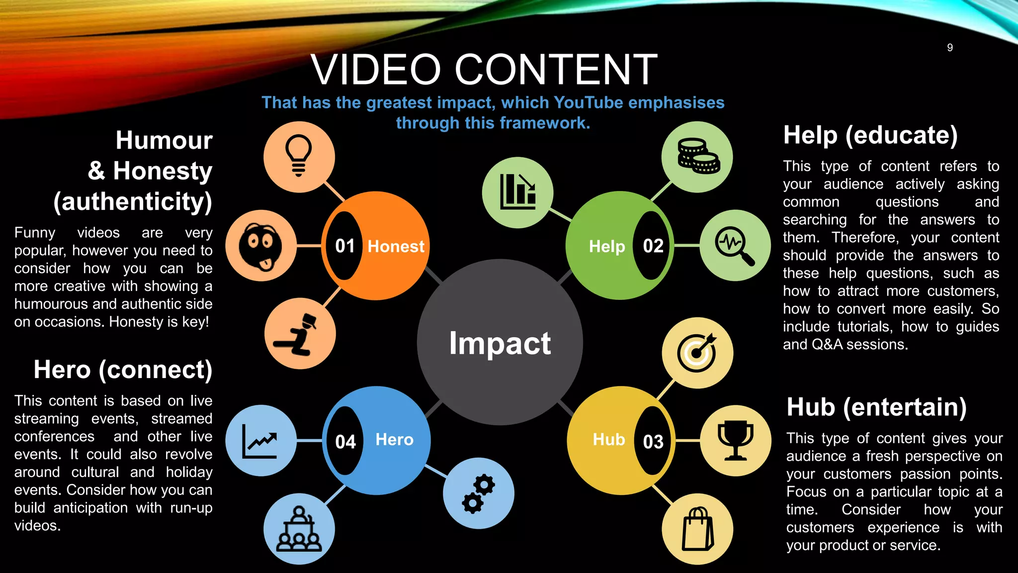9
VIDEO CONTENT
Help (educate)
This type of content refers to
your audience actively asking
common questions and
searching for the answers to
them. Therefore, your content
should provide the answers to
these help questions, such as
how to attract more customers,
how to convert more easily. So
include tutorials, how to guides
and Q&A sessions.
Hub (entertain)
This type of content gives your
audience a fresh perspective on
your customers passion points.
Focus on a particular topic at a
time. Consider how your
customers experience is with
your product or service.
Humour
& Honesty
(authenticity)
Funny videos are very
popular, however you need to
consider how you can be
more creative with showing a
humourous and authentic side
on occasions. Honesty is key!
Hero (connect)
This content is based on live
streaming events, streamed
conferences and other live
events. It could also revolve
around cultural and holiday
events. Consider how you can
build anticipation with run-up
videos.
Impact
01 02
04 03
Honest Help
Hero Hub
That has the greatest impact, which YouTube emphasises
through this framework.
 