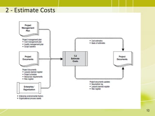 Topic 12 - Project Cost Management.pdf
