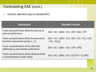 Topic 12 - Project Cost Management.pdf
