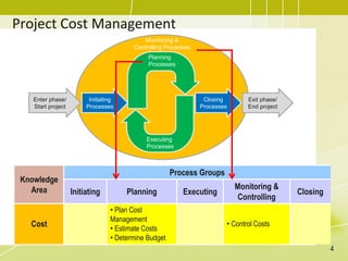 Topic 12 - Project Cost Management.pdf