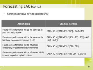 Forecasting EAC (cont.)
• Common alternative ways to calculate EAC:
Assumption Example Formula
Future cost performance will be the same as all
past cost performance
EAC = AC + [(BAC - EV) / CPI] = BAC / CPI
Future cost performance will be the same as the
last three measurement periods (i, j, k)
EAC = AC + [(BAC - EV) / ((EVi + EVj + EVk) / (ACi
+ ACj + ACk))]
Future cost performance will be influenced
additionally by past schedule performance
EAC = AC + [(BAC - EV) / (CPI x SPI)]
Future cost performance will be influenced jointly
in some proportion by both indices
EAC = AC + [(BAC - EV) / (0.8 CPI + 0.2 SPI)]
30
 