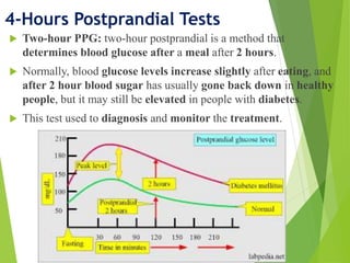Topic 1+2+3 Blood glucose&DM+1---445.ppt
