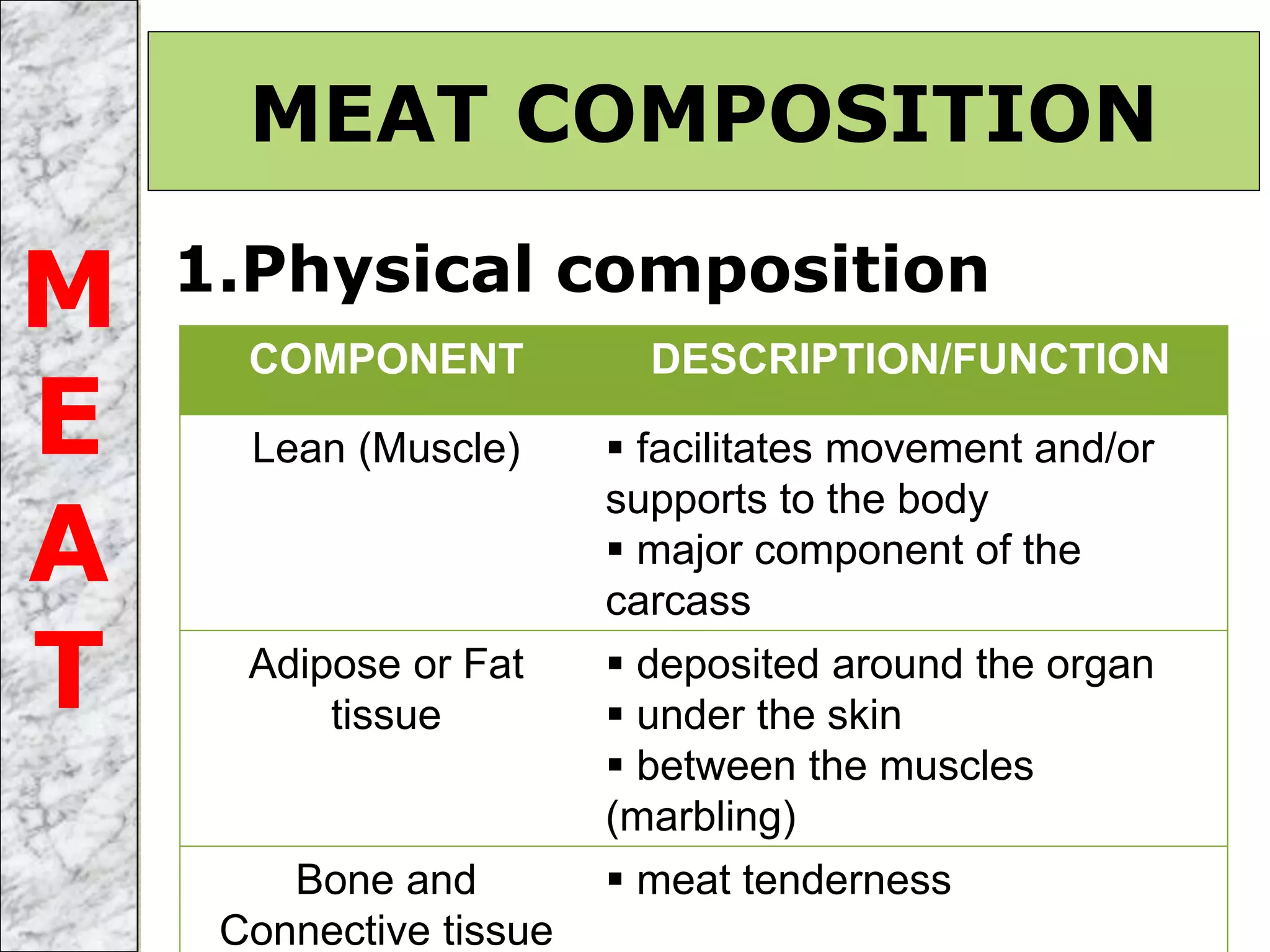 1.Physical composition
MEAT COMPOSITION
COMPONENT DESCRIPTION/FUNCTION
Lean (Muscle)  facilitates movement and/or
supports to the body
 major component of the
carcass
Adipose or Fat
tissue
 deposited around the organ
 under the skin
 between the muscles
(marbling)
Bone and
Connective tissue
 meat tenderness
M
E
A
T
 