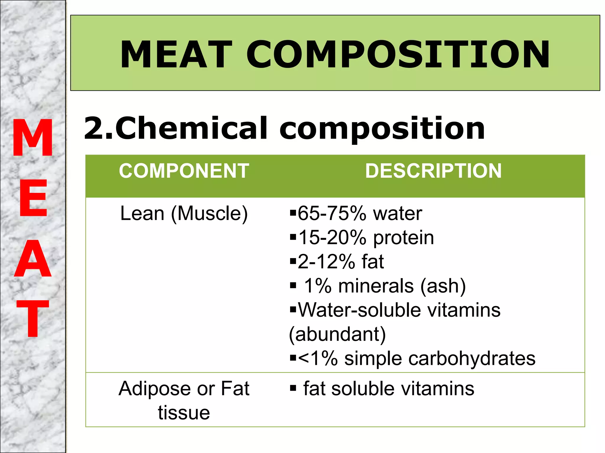 2.Chemical composition
MEAT COMPOSITION
COMPONENT DESCRIPTION
Lean (Muscle) 65-75% water
15-20% protein
2-12% fat
 1% minerals (ash)
Water-soluble vitamins
(abundant)
<1% simple carbohydrates
Adipose or Fat
tissue
 fat soluble vitamins
M
E
A
T
 