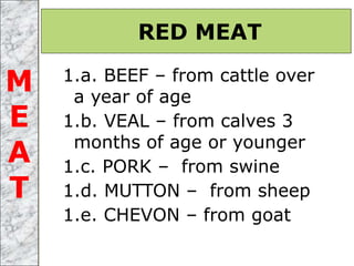 1.a. BEEF – from cattle over
a year of age
1.b. VEAL – from calves 3
months of age or younger
1.c. PORK – from swine
1.d. MUTTON – from sheep
1.e. CHEVON – from goat
RED MEAT
M
E
A
T
 
