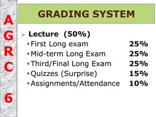  Lecture (50%)
First Long exam 25%
Mid-term Long Exam 25%
Third/Final Long Exam 25%
Quizzes (Surprise) 15%
Assignments/Attendance 10%
GRADING SYSTEM
A
G
R
C
6
 