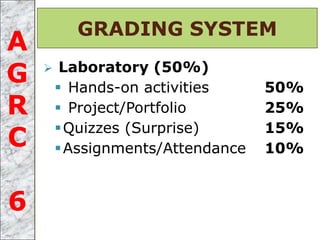  Laboratory (50%)
 Hands-on activities 50%
 Project/Portfolio 25%
Quizzes (Surprise) 15%
Assignments/Attendance 10%
GRADING SYSTEM
A
G
R
C
6
 